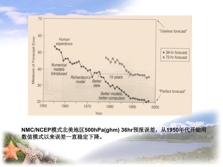 第13讲数值天气预报和无缝隙预报系统_第5页