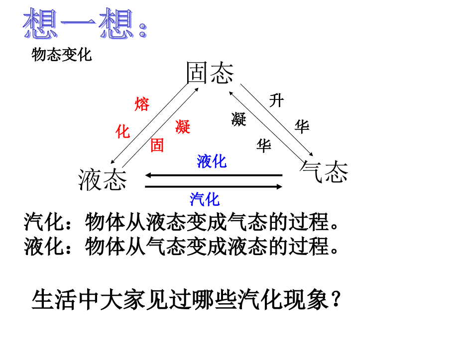 12.3汽化和液化概要_第2页