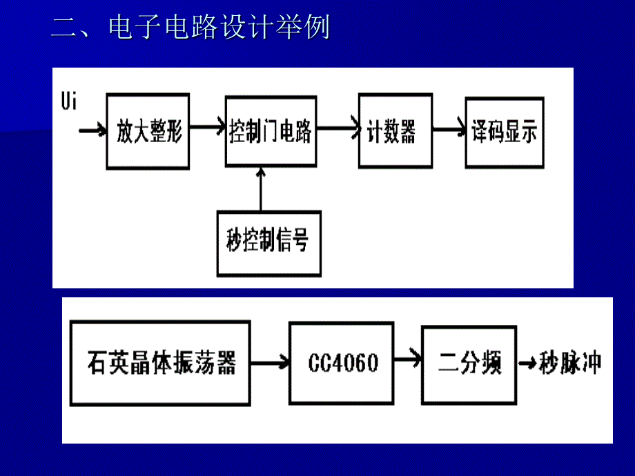 电子电路设计基础剖析_第4页