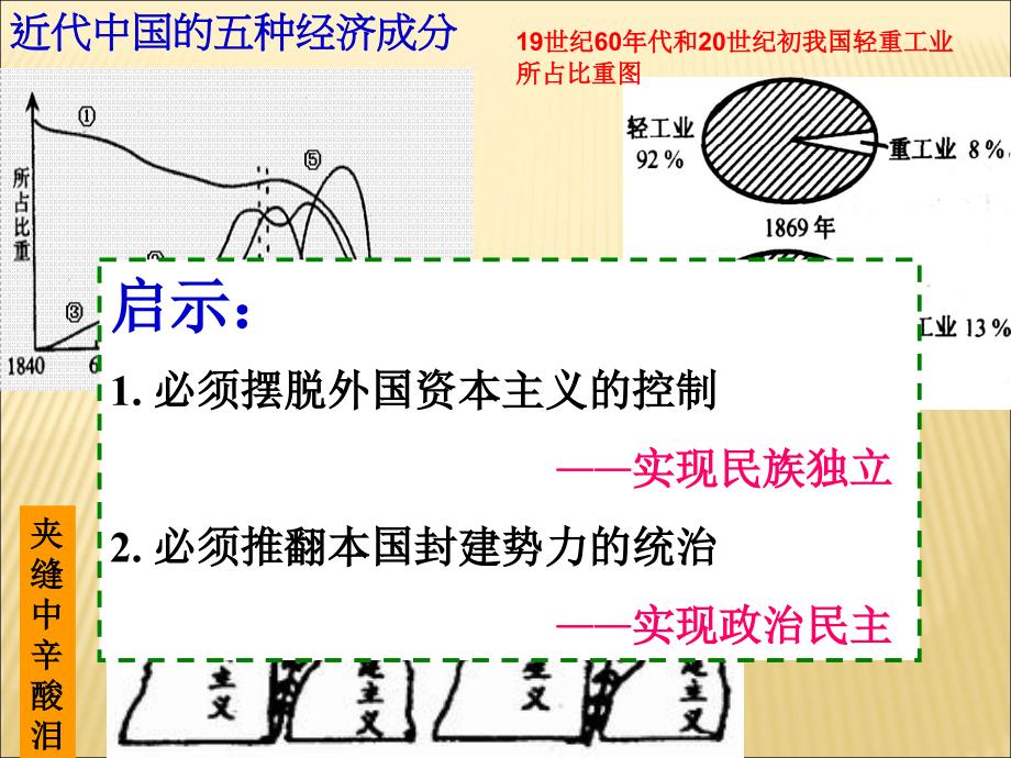 社会主义建设在探索中曲折发展当_第3页