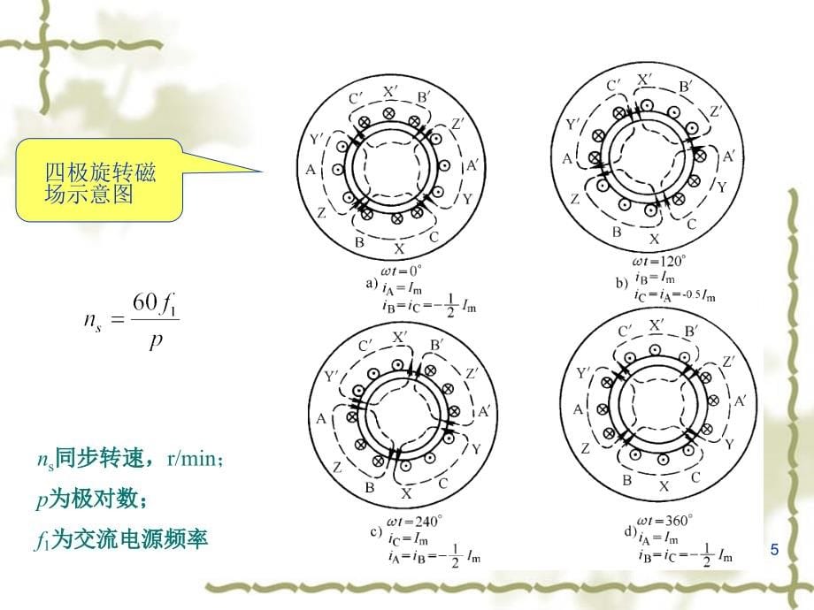 电机及拖动基础课件第四章_第5页