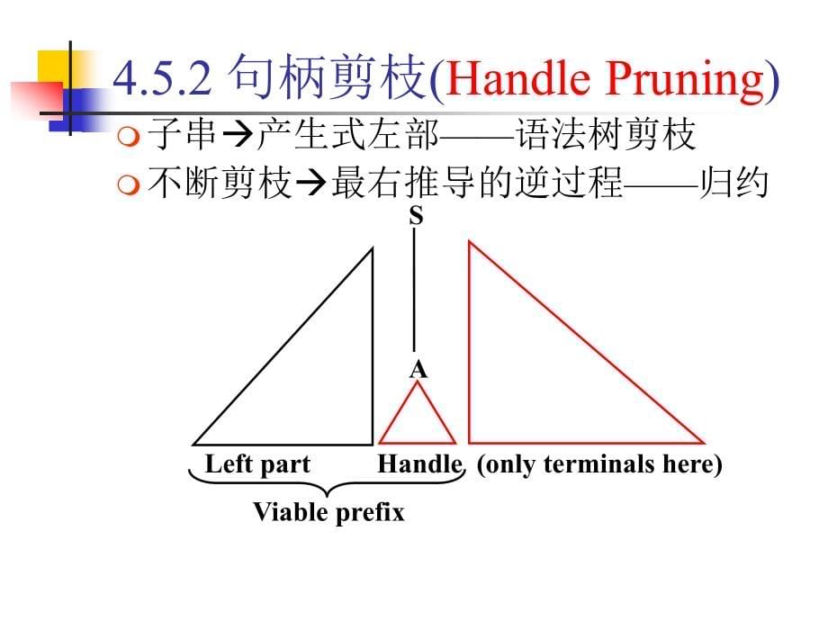 编译原理 语法分析(2)_第5页