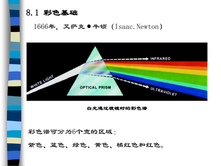 第八章彩色图像处理_第3页