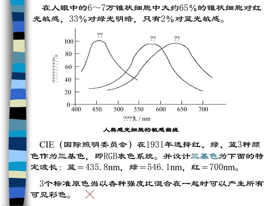 第八章彩色图像处理_第5页