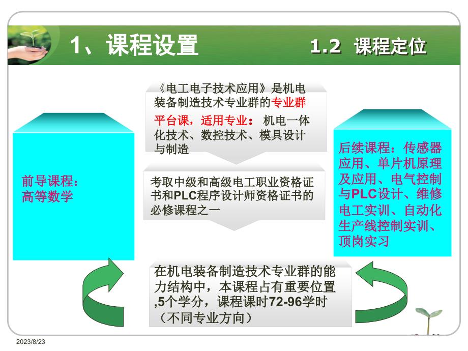 电工电子技术应用+说课ppt_第4页