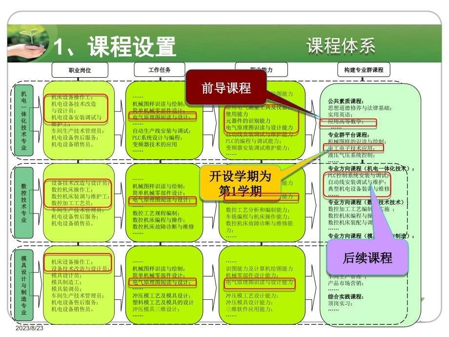 电工电子技术应用+说课ppt_第5页