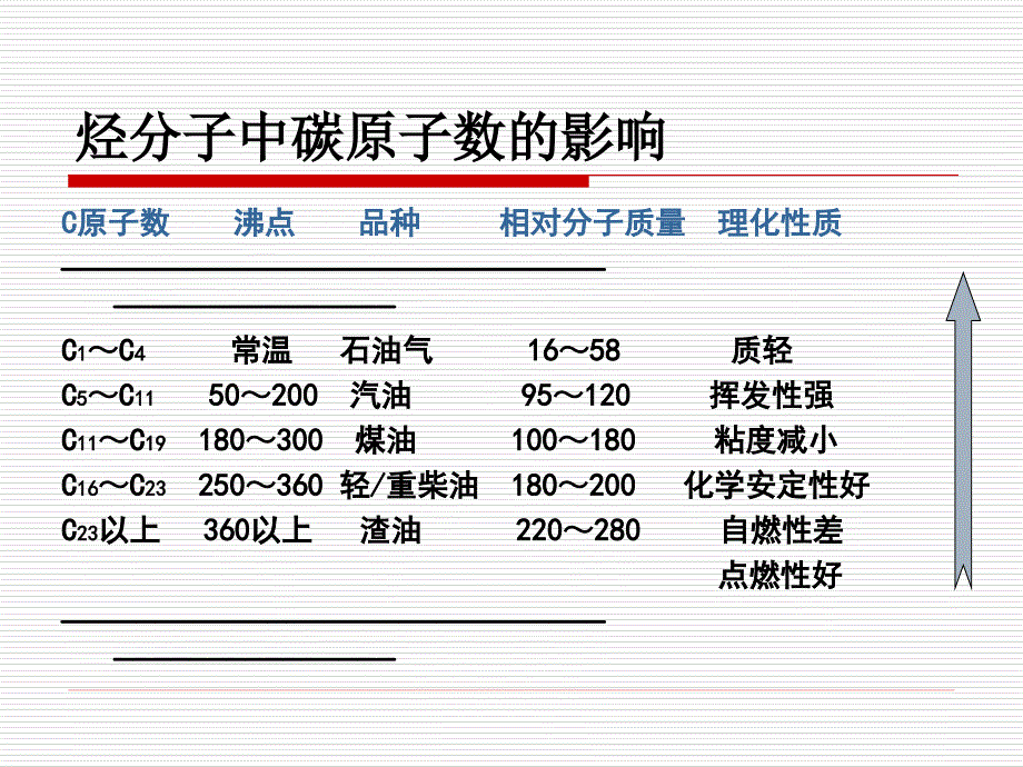 第4章汽油机混合气形成与燃烧_第3页