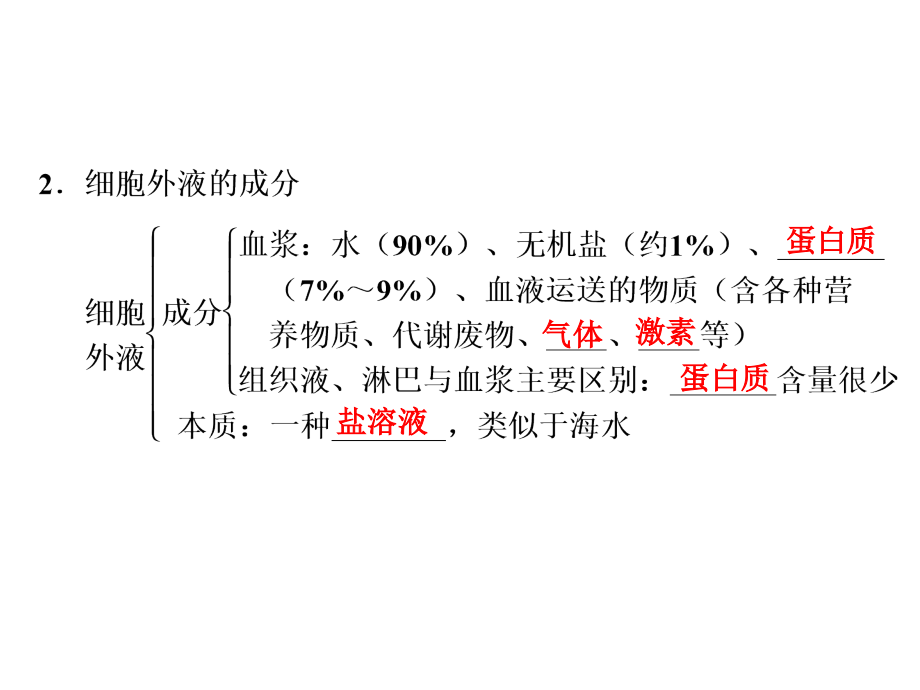 创新大课堂2015高考生物（人教版）一轮课件：3-8-22人体的内环境和稳态_第4页