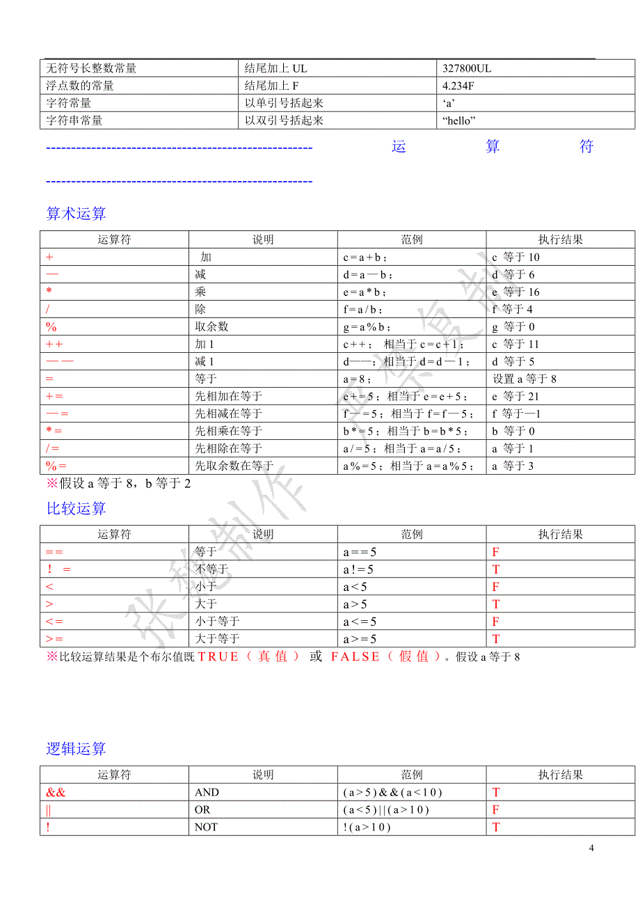 c语言基础_符号、指令表_第4页