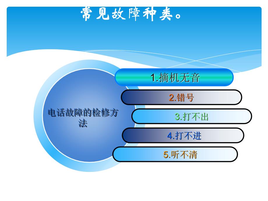 办公电话线路故障的检修方法概要_第3页