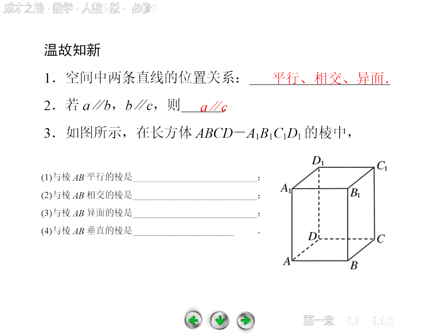 高一数学(必修2)空间中直线与平面之间的位置关系和平面与平面之间的位置关系-课件_第2页