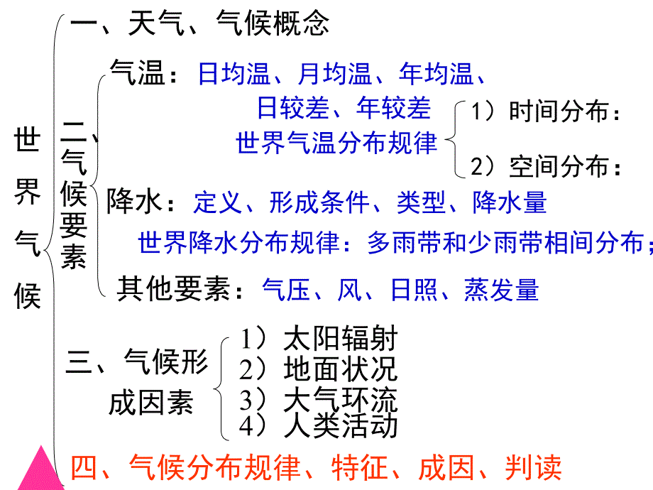 气候的成因_第1页