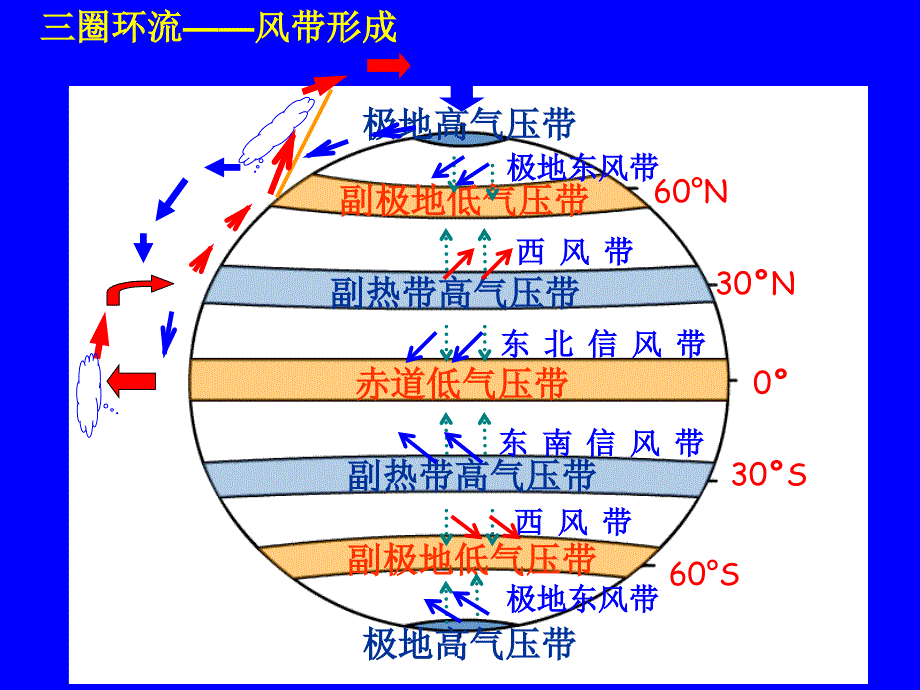 气候的成因_第3页