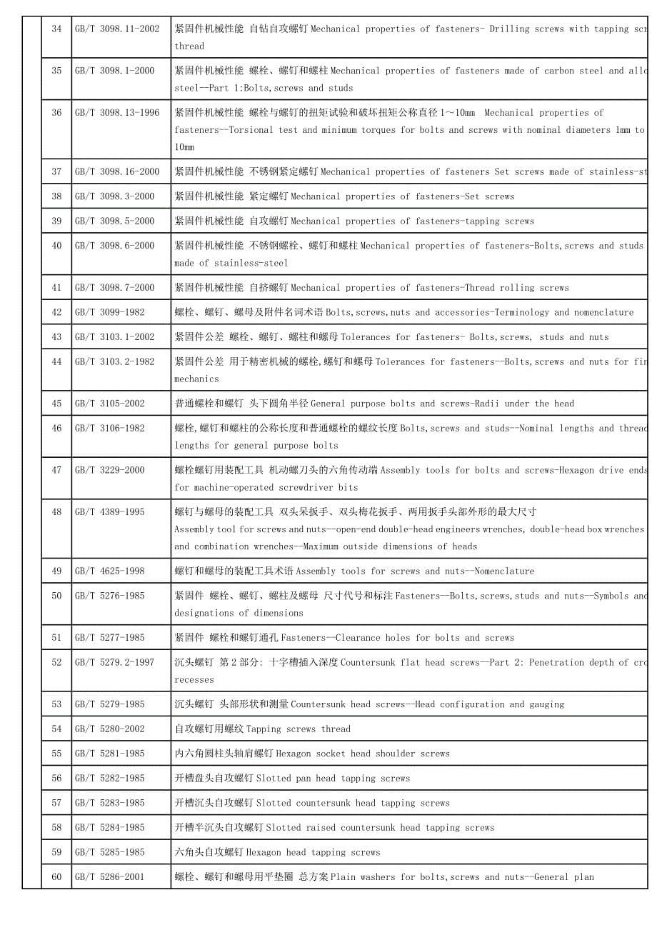 标准件最新国标号_第5页