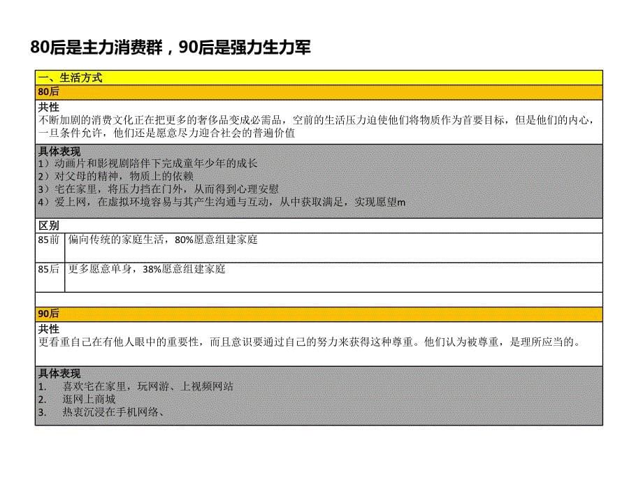 后消费者调研_第5页