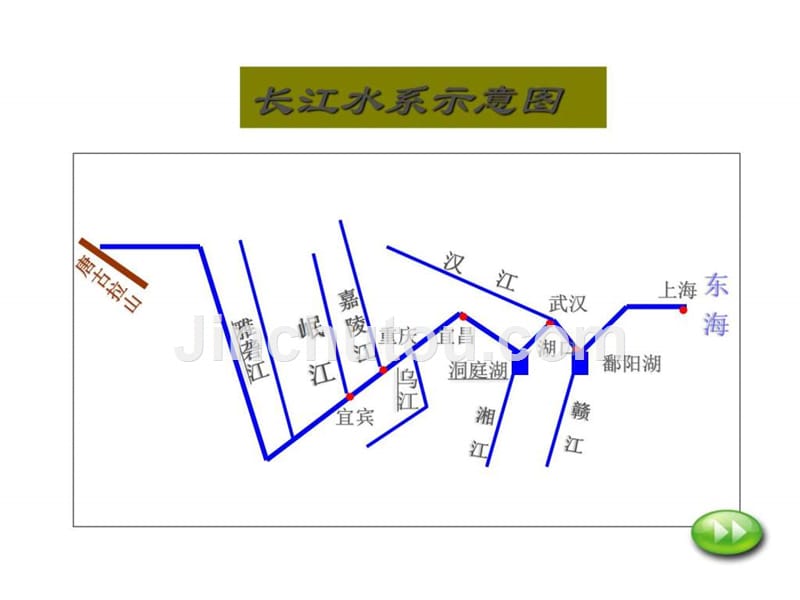 北京版语文五下《长江之歌》公开课课件_第5页