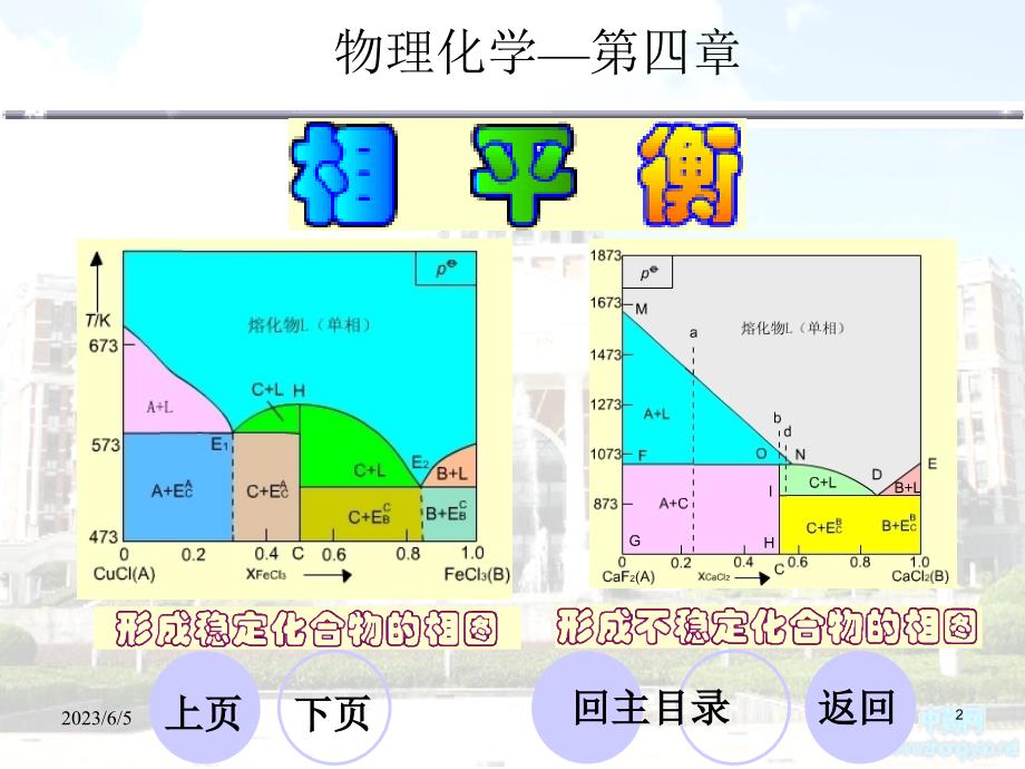 第五章相平衡概要_第2页