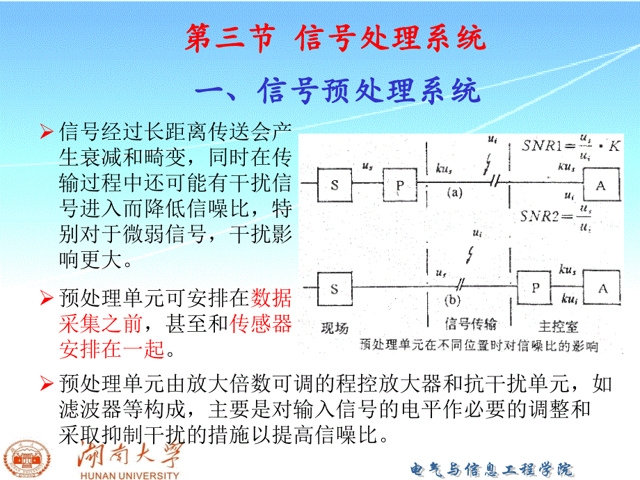 现代传感与电力系统在线监测：第2章-在线监测系统及其组成2_第4页