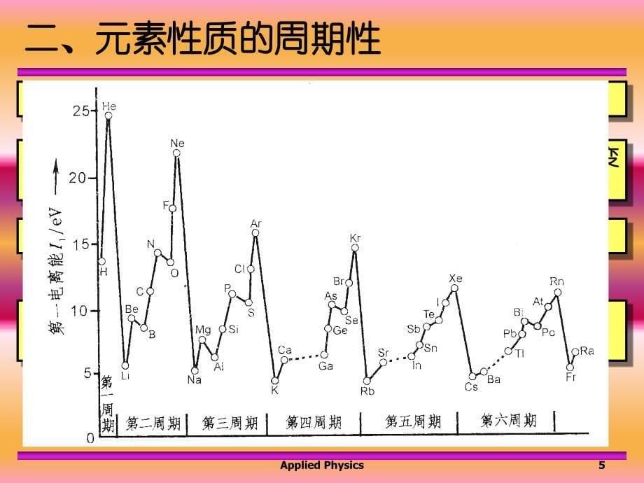 第七章原子的壳层结构_第5页