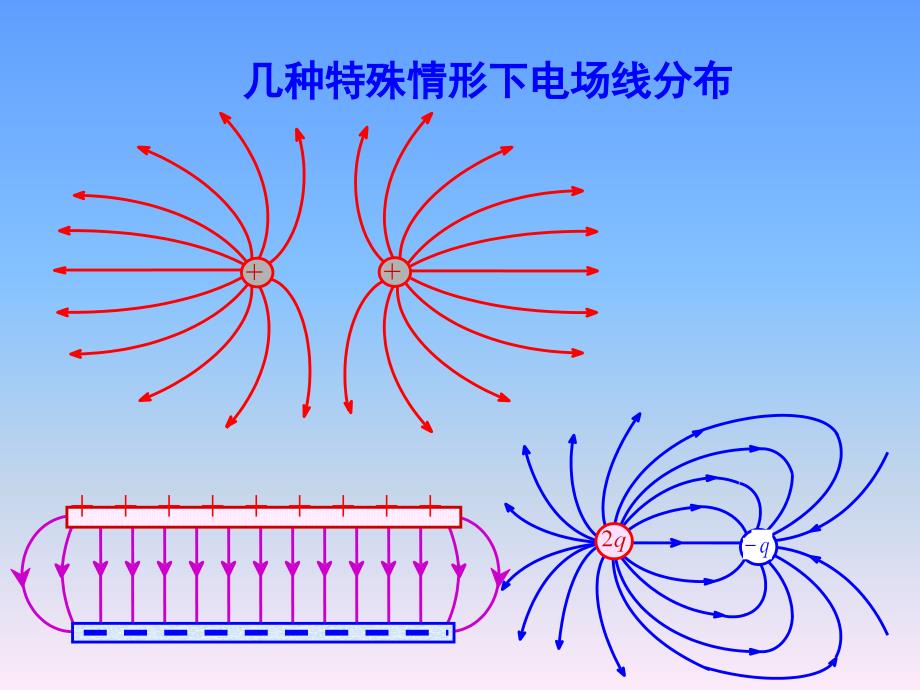 电磁学i静电学b-高斯定律与环路定律_第3页