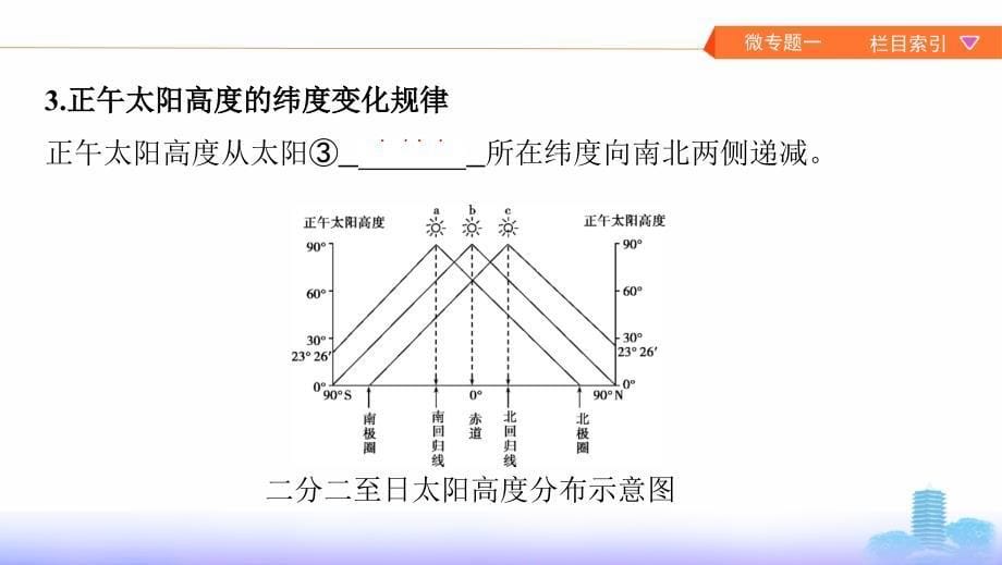 2020版高考地理新攻略大一轮新高考课件第二单元 4-第四讲 地球的公转及其地理意义（二）_第5页