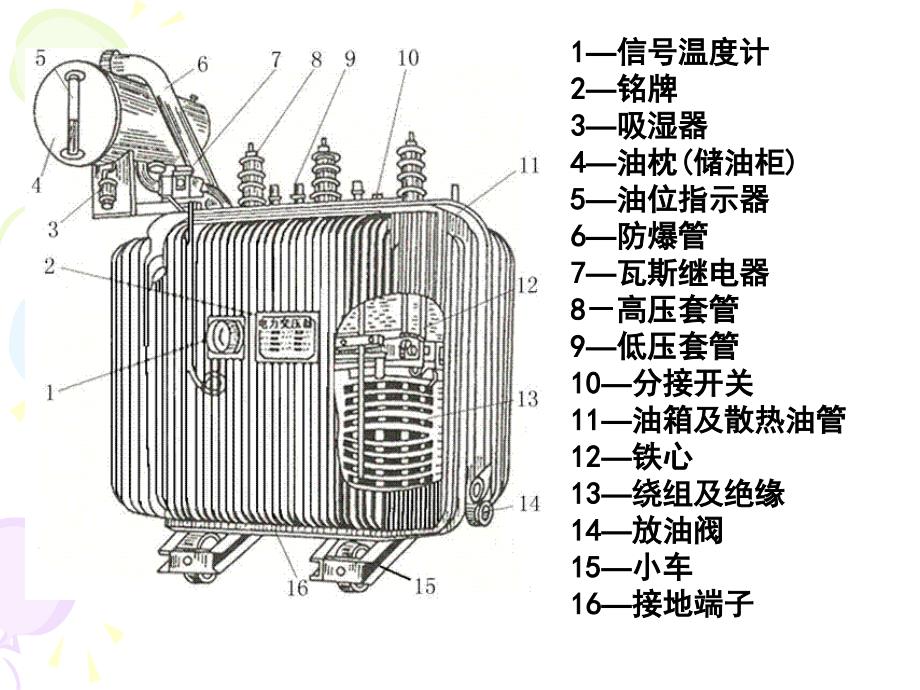 电力变压器的选择与运行维护_第3页