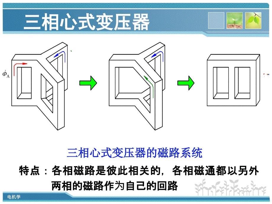 电机学第3章_第5页