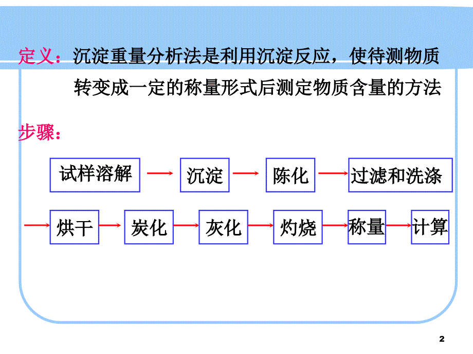 分析化学6称量分析基本操作_第2页