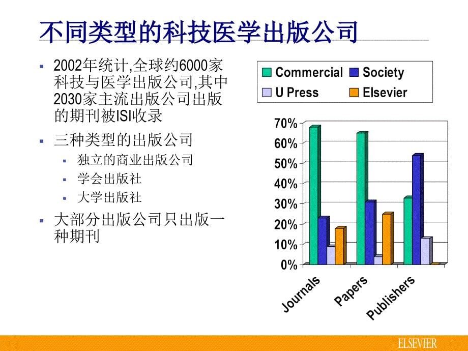 爱思唯尔投稿_第5页