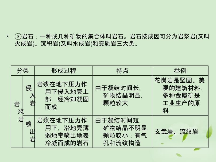 江西省信丰二中2012年高考地理复习地壳的物质组成和物质循环及地球表面形态课件_第5页