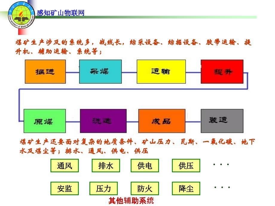 感知矿山物联网架构特征及标准问题61_第5页