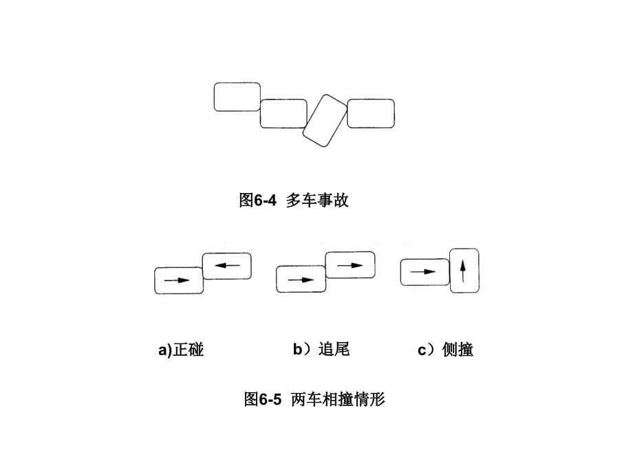 汽车碰撞事故损失_第5页