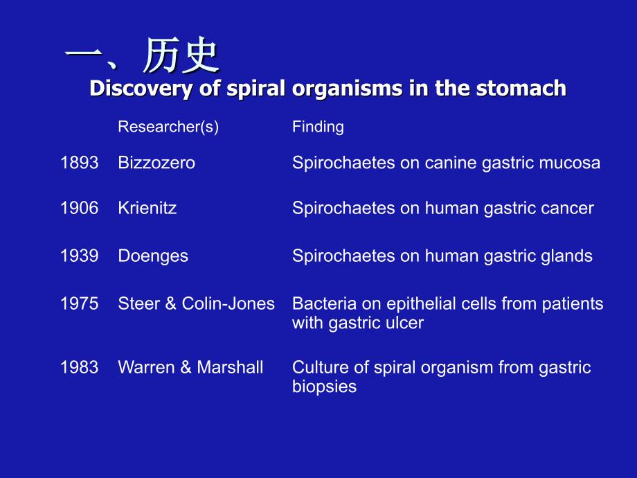 幽门螺杆菌(h.pylori)_第2页