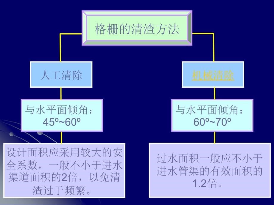 第二章 污水的物理处理_第5页