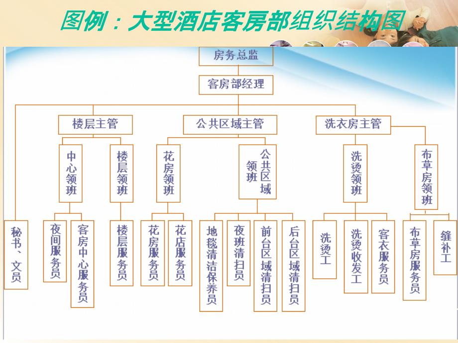 第五章 饭店客房服务管理_第2页