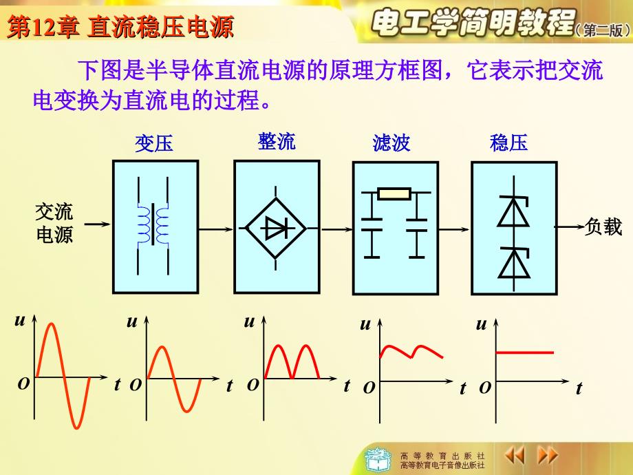 电工学简明教程第12章直流稳压电源剖析_第3页