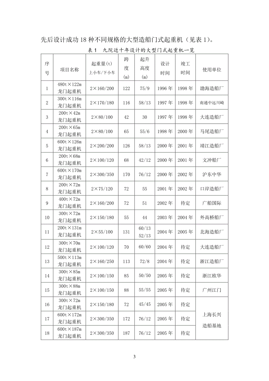 cae技术在大型造船门式起重机金属结构设计中的应用_第3页