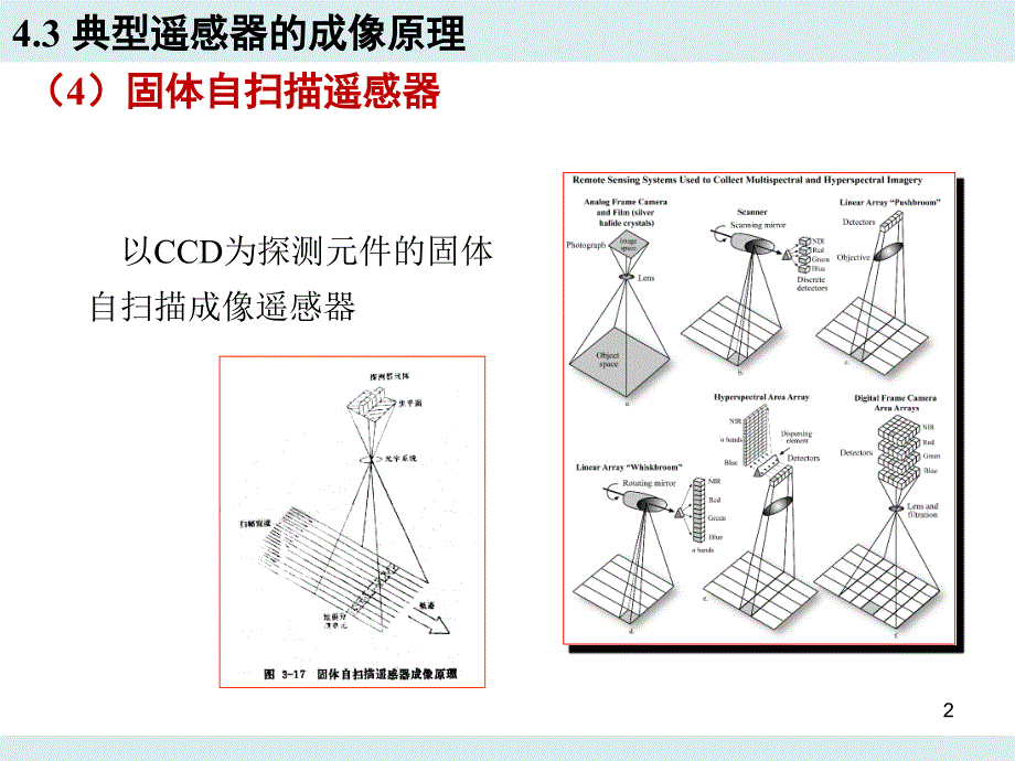 第四章 传感器及成像特点-2_第2页