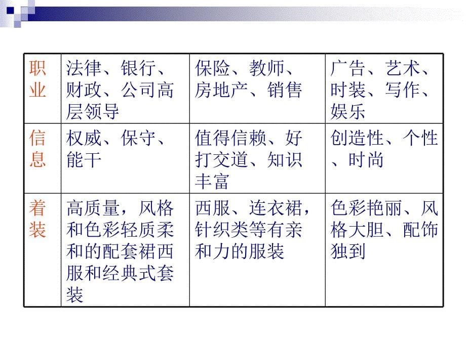 第三讲服装的搭配_第5页