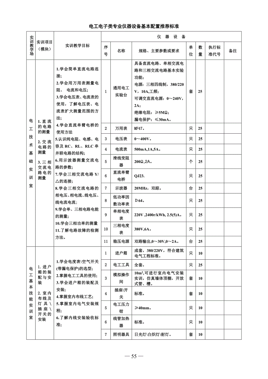 电子电工专业实训基地设备配置标准剖析_第3页