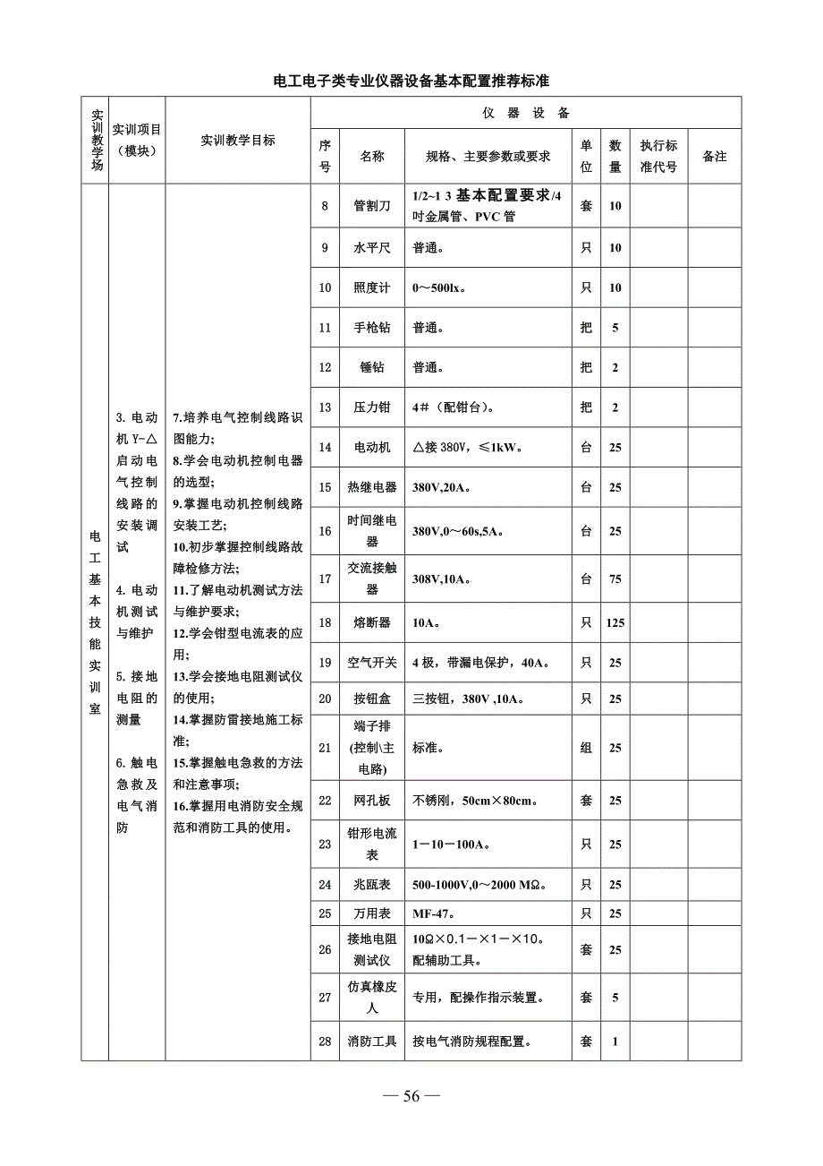 电子电工专业实训基地设备配置标准剖析_第4页