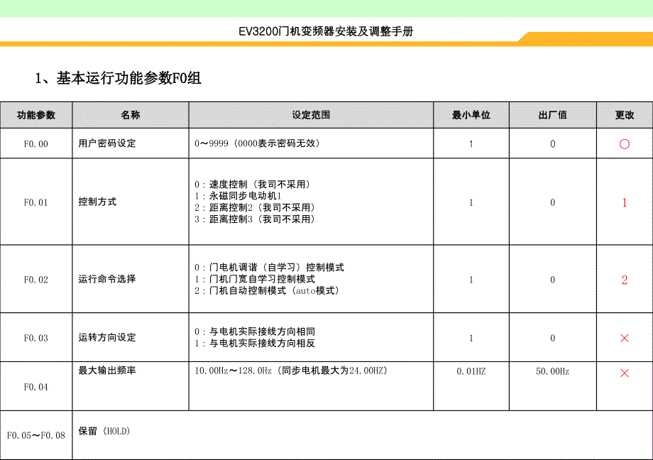 ev3200同步电机门机调试案例_第4页