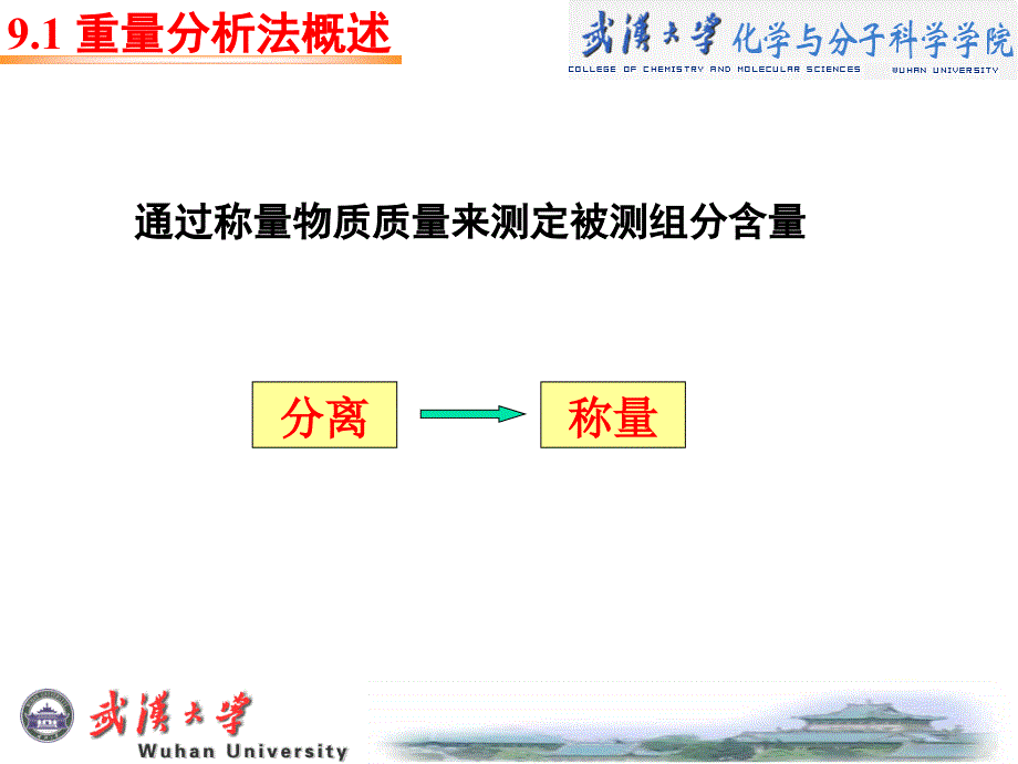 第9章_重量分析法讲义_第2页