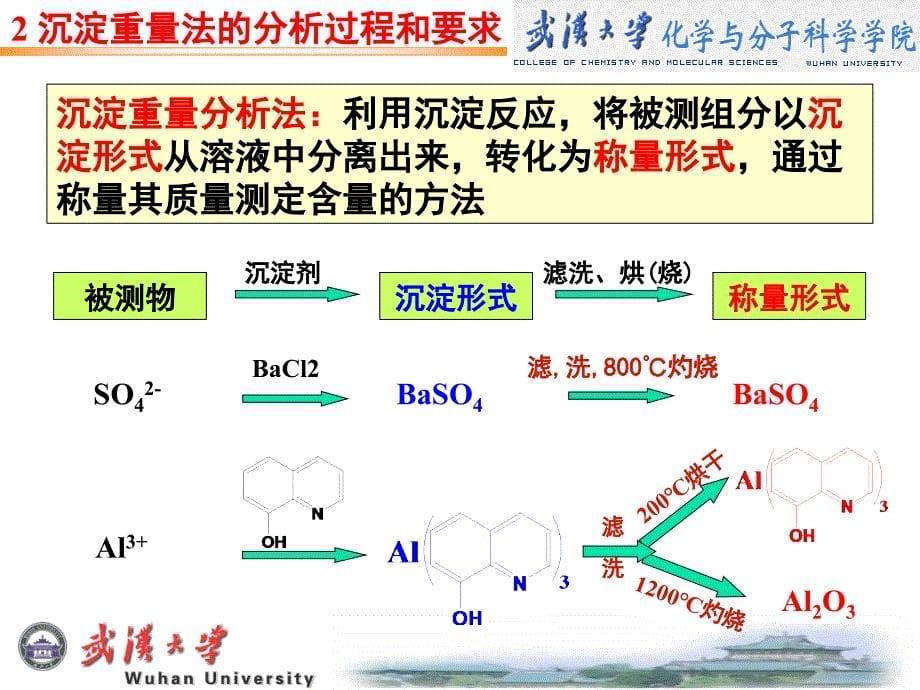 第9章_重量分析法讲义_第5页