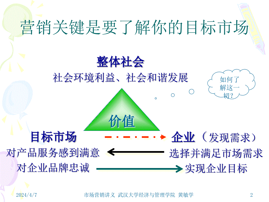 m06营销信息与研究_第2页