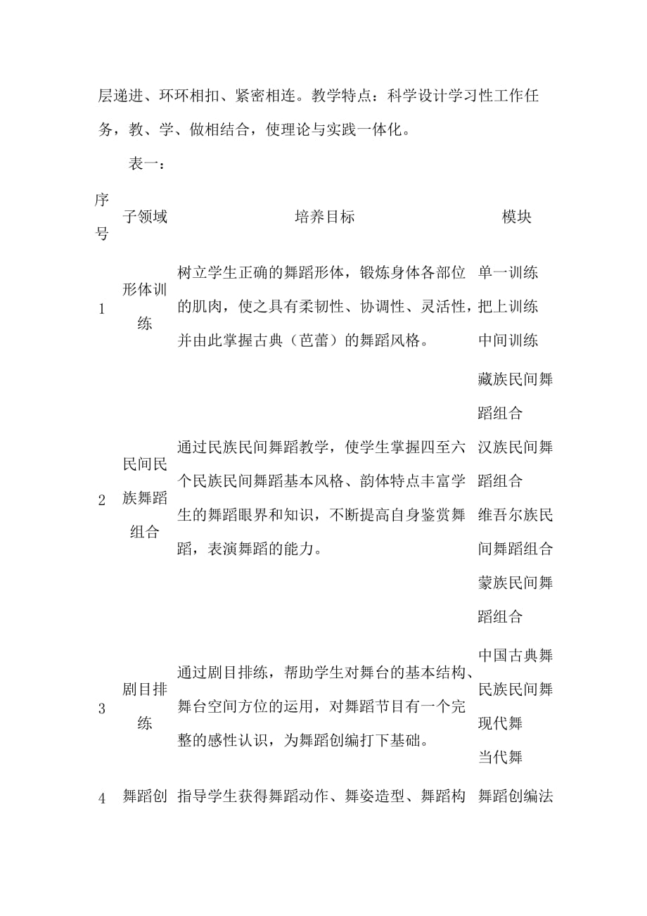 音乐表演专业形体课立项_第3页