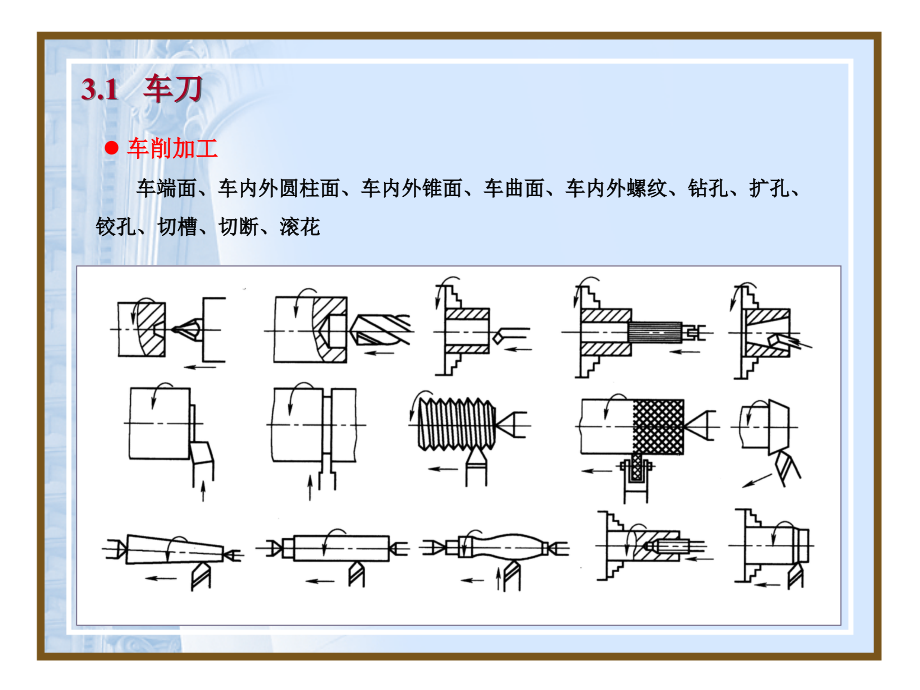 sj_机械制造工程学_3_第3页