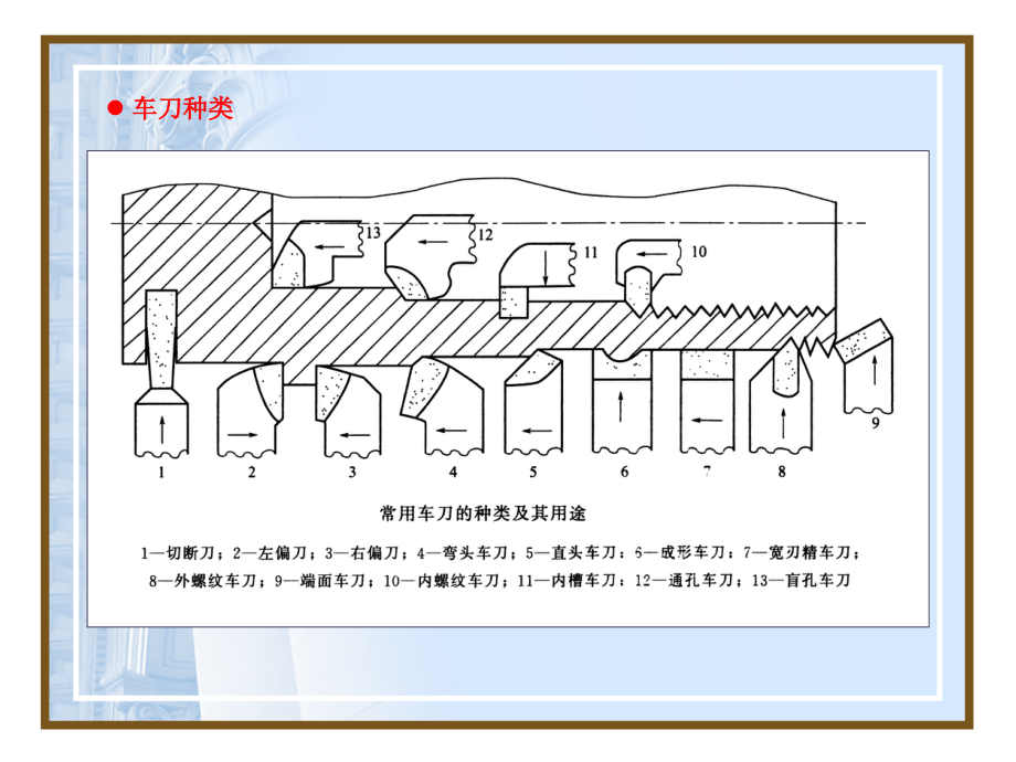 sj_机械制造工程学_3_第4页