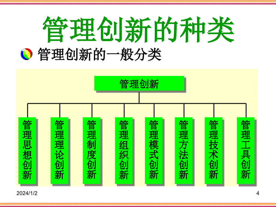 企业管理创新能力与培育(教授版)_第4页