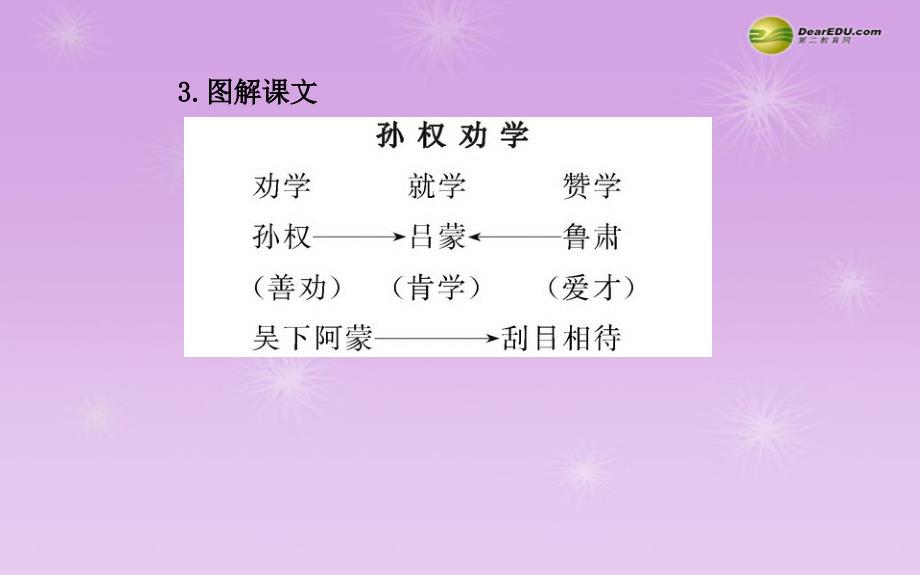 语文版初中语文八年级下古 文 二 则 （知识储备+自主学习+部分重点释疑）名师课件_第4页